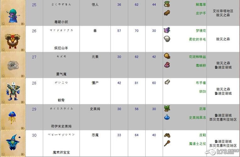 勇者斗恶龙9攻略问答 常见问题与解决方案汇总