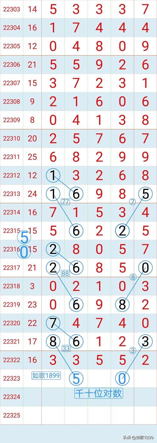 北京十一选五走势图技巧分享，助你提高中奖概率
