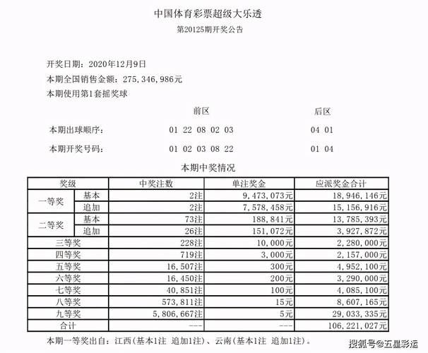 北京十一选五走势图技巧分享，助你提高中奖概率