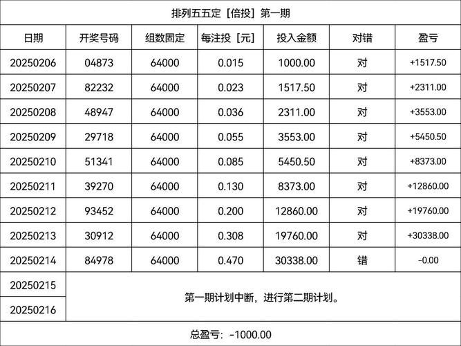 北京十一选五走势图技巧分享，助你提高中奖概率