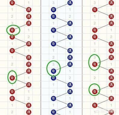 北京十一选五走势图技巧分享，助你提高中奖概率