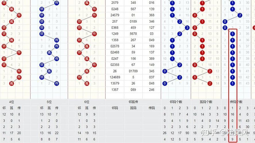 北京十一选五走势图技巧分享，助你提高中奖概率
