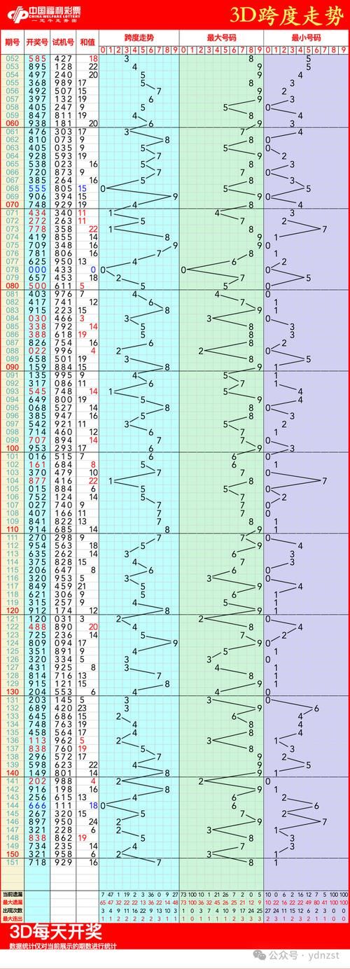 北京十一选五走势图技巧分享，助你提高中奖概率