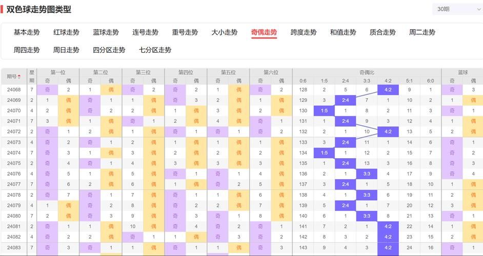 北京十一选五走势图技巧分享，助你提高中奖概率