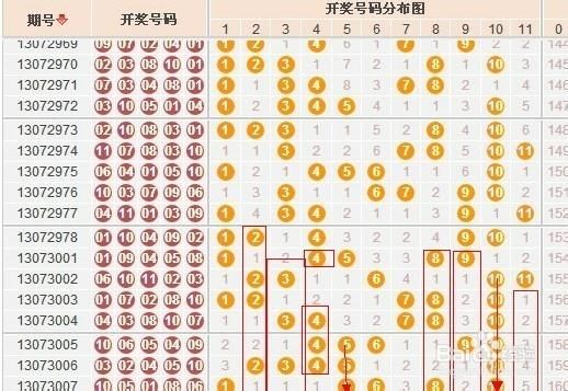 北京十一选五走势图技巧分享，助你提高中奖概率
