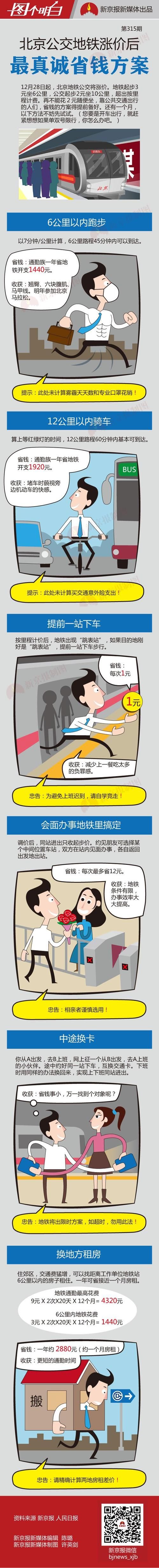 北京地铁涨价计算器在线查询最新票价轻松算