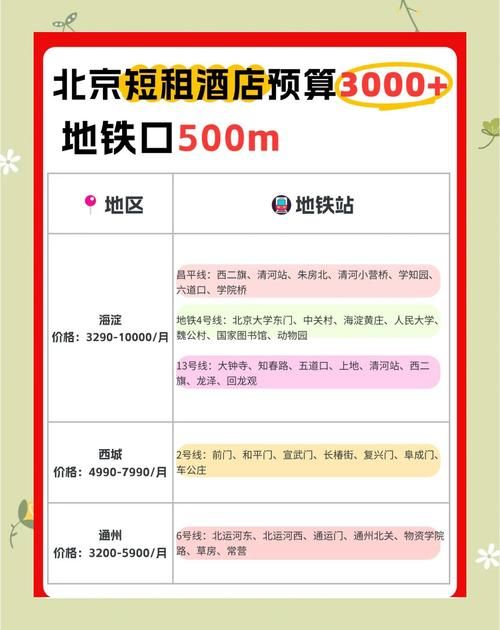 北京地铁涨价计算器在线查询最新票价轻松算