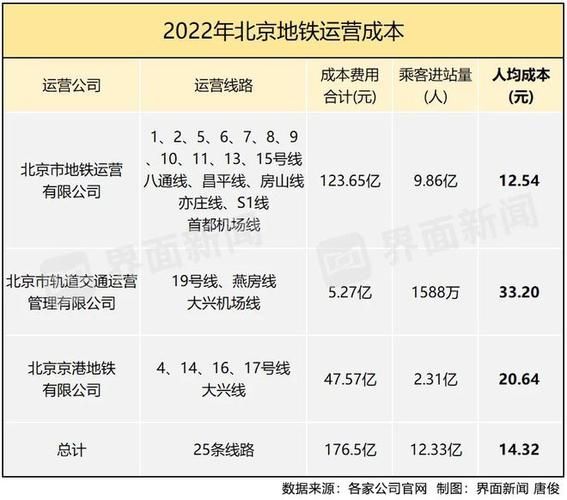 北京地铁涨价计算器在线查询最新票价轻松算