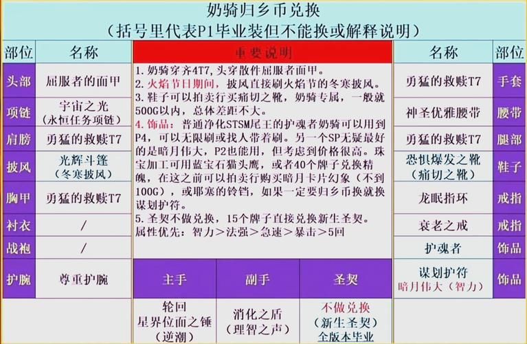 北伐奖章在哪换装备快速获取技巧