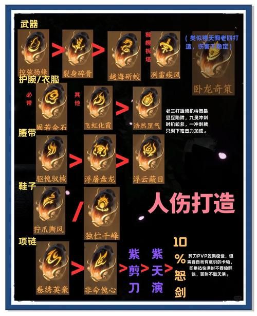 北伐奖章在哪换装备快速获取技巧