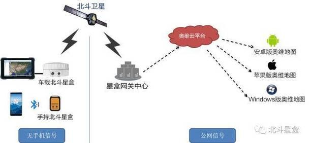 北斗七星盒子密码是什么如何快速破解