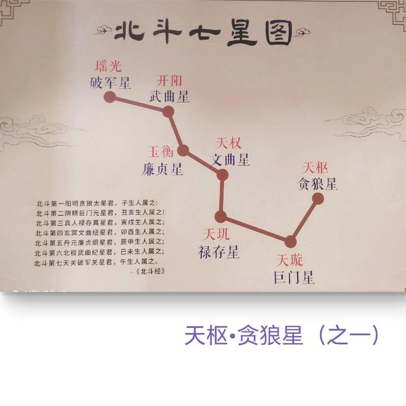 北斗七星盒子密码是什么如何快速破解