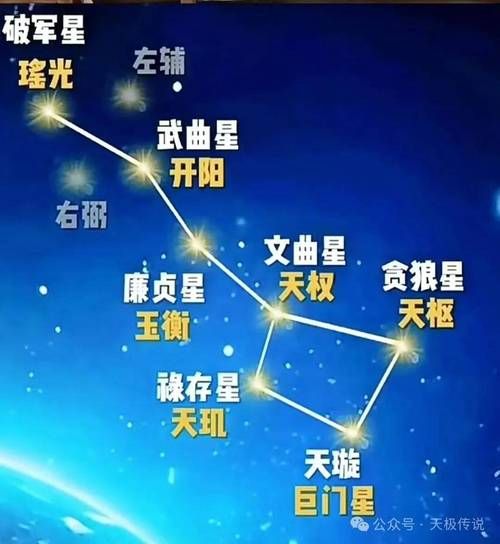 北斗七星盒子密码是什么如何快速破解