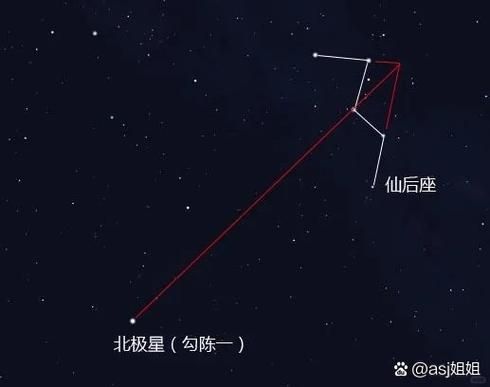 北极星位于哪个星座 寻找夜空中最亮的导航星