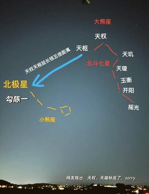 北极星位于哪个星座 寻找夜空中最亮的导航星