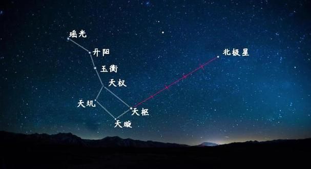 北极星位于哪个星座 寻找夜空中最亮的导航星
