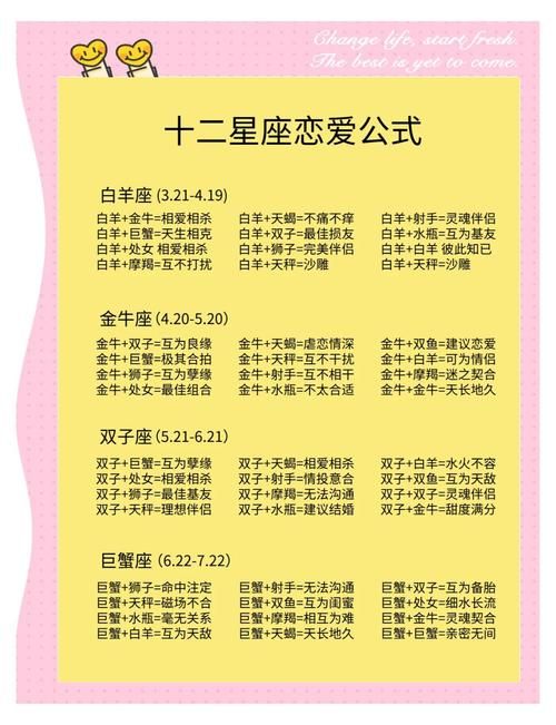 十二星座的天命水果配对测试哪种水果能旺你的运势