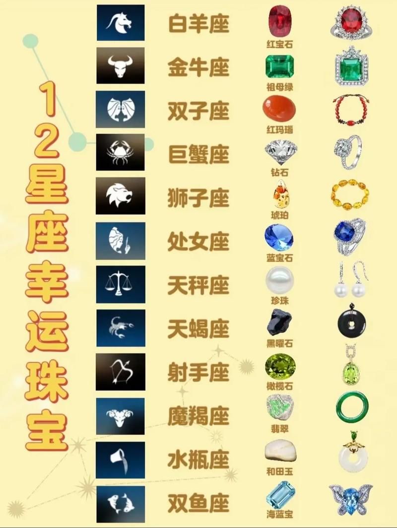 十二星座的天命水果配对测试哪种水果能旺你的运势
