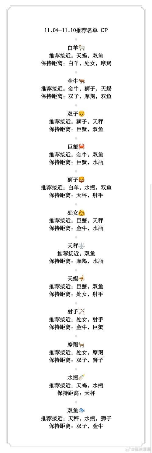 十二星座的天命水果配对测试哪种水果能旺你的运势