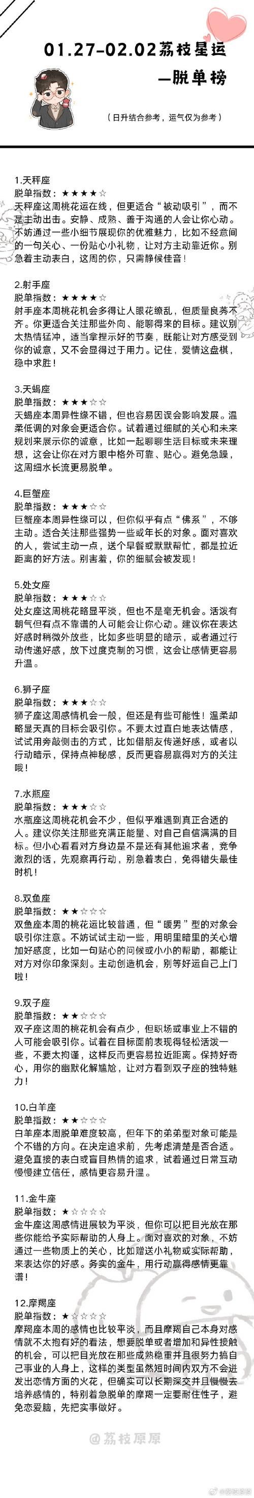 十二星座配对武魂指南哪个星座最适合你