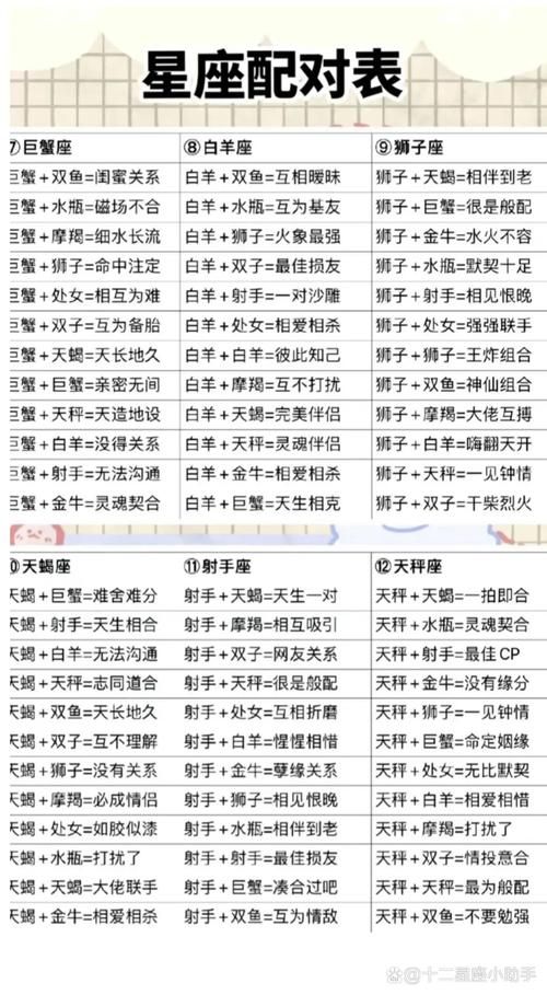 十二星座配对武魂指南哪个星座最适合你