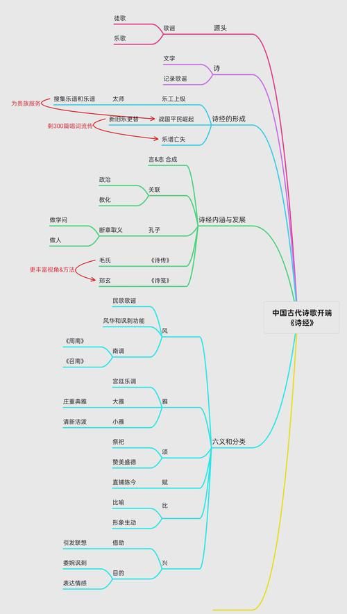 十五国风指的是什么 古代诗歌的起源与分类解析