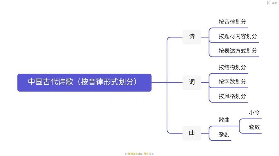 十五国风指的是什么 古代诗歌的起源与分类解析