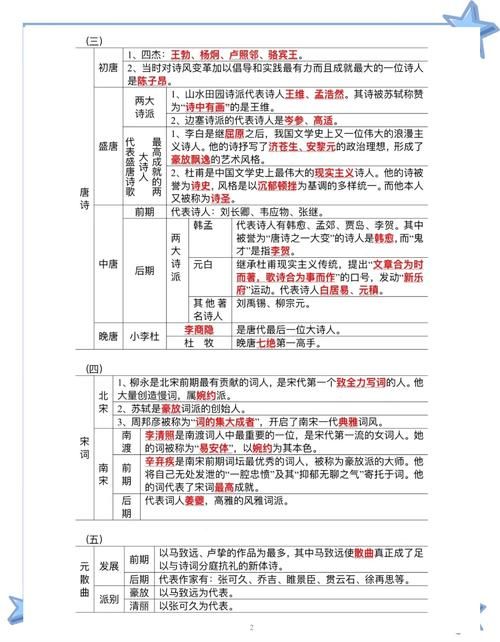十五国风指的是什么 古代诗歌的起源与分类解析