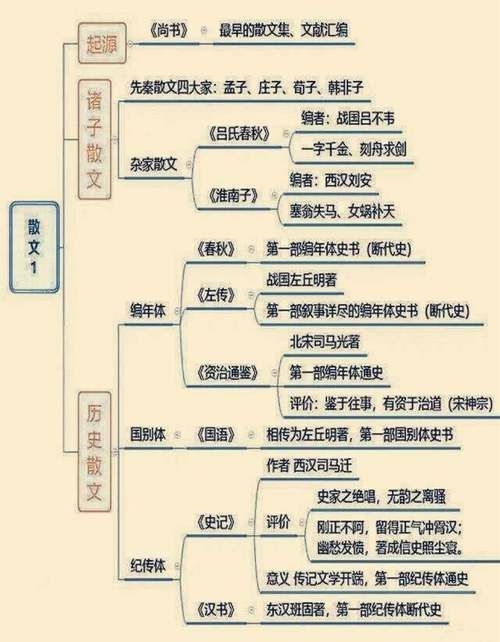 十五国风指的是什么 古代诗歌的起源与分类解析