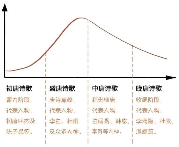 十五国风指的是什么 古代诗歌的起源与分类解析