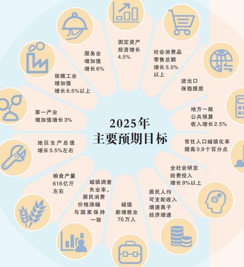 十四五规划提出时间是什么时候 现在告诉你具体日期