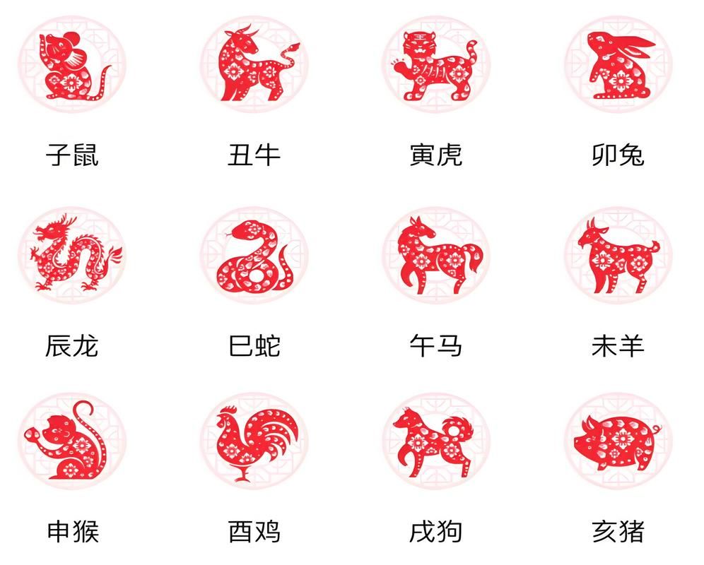 千方百计是什么生肖 十二生肖中谁最足智多谋