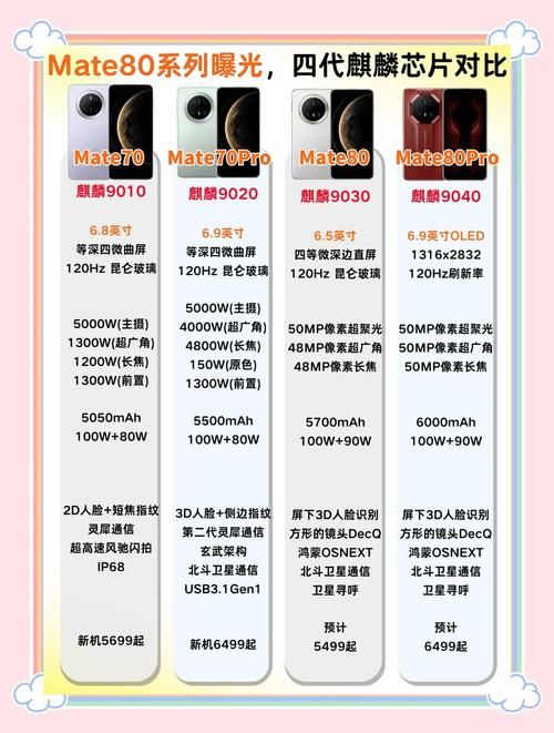 华为麒麟810芯片玩游戏卡吗 实测游戏性能大揭秘