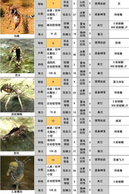 卓越之剑2主线任务攻略 详细流程图文解析