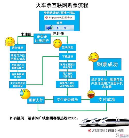 南昌铁路局网上订票流程详解 手把手教你轻松购票
