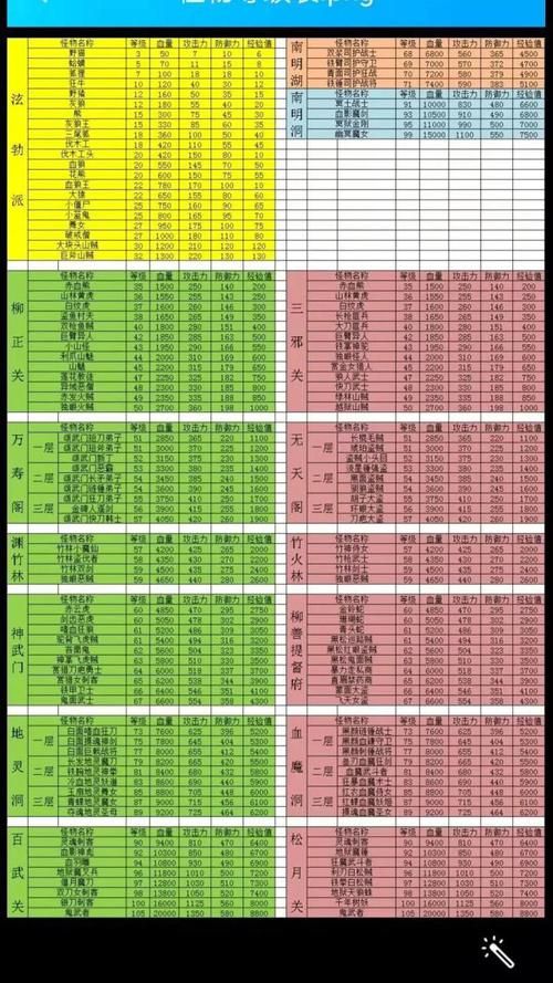 南明湖卡怪技巧大全 热血江湖刷怪必备攻略