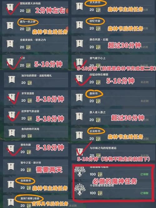 占星者声望怎么刷最轻松 新手必看声望速成法
