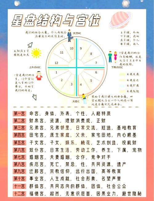 占星者阵营加入方法 详细步骤解析