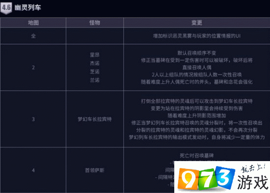 卡勒特指挥部怎么打 新手必看攻略分享