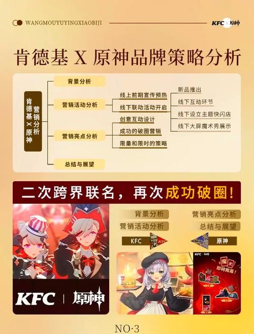 原神kfc联动城市时间表 活动持续多久看这里