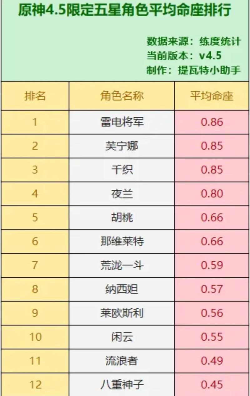 原神几命是什么意思命座对战斗的影响