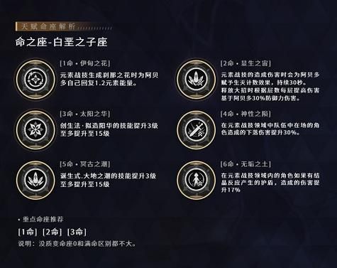 原神几命是什么意思命座对战斗的影响
