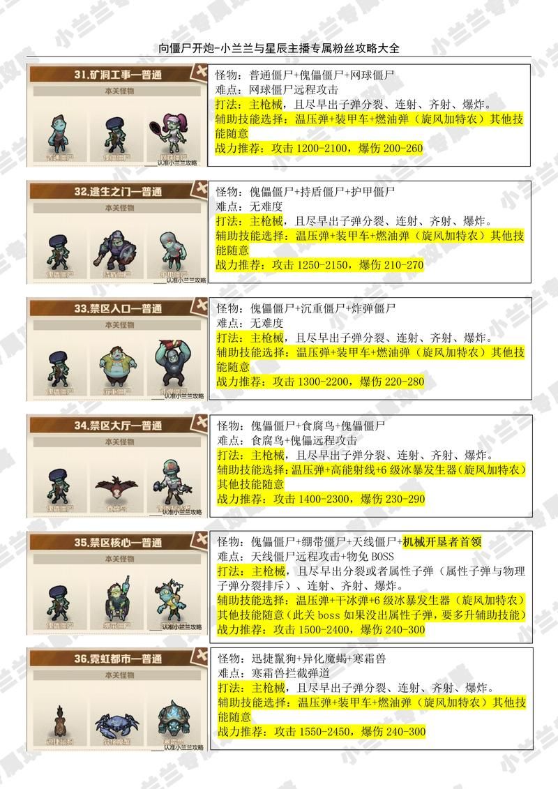 双人打僵尸3无敌版最新版 新增武器和关卡介绍