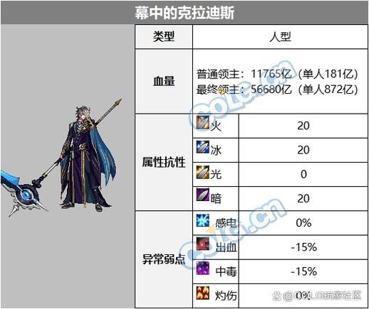 双人铠甲勇士小游戏攻略 轻松通关技巧分享