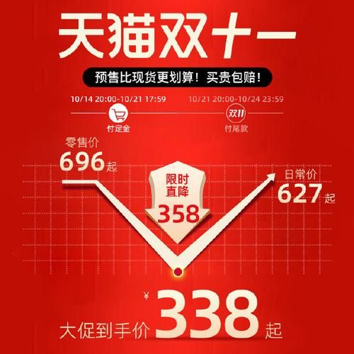 双十一淘宝购物节 最全优惠活动解析