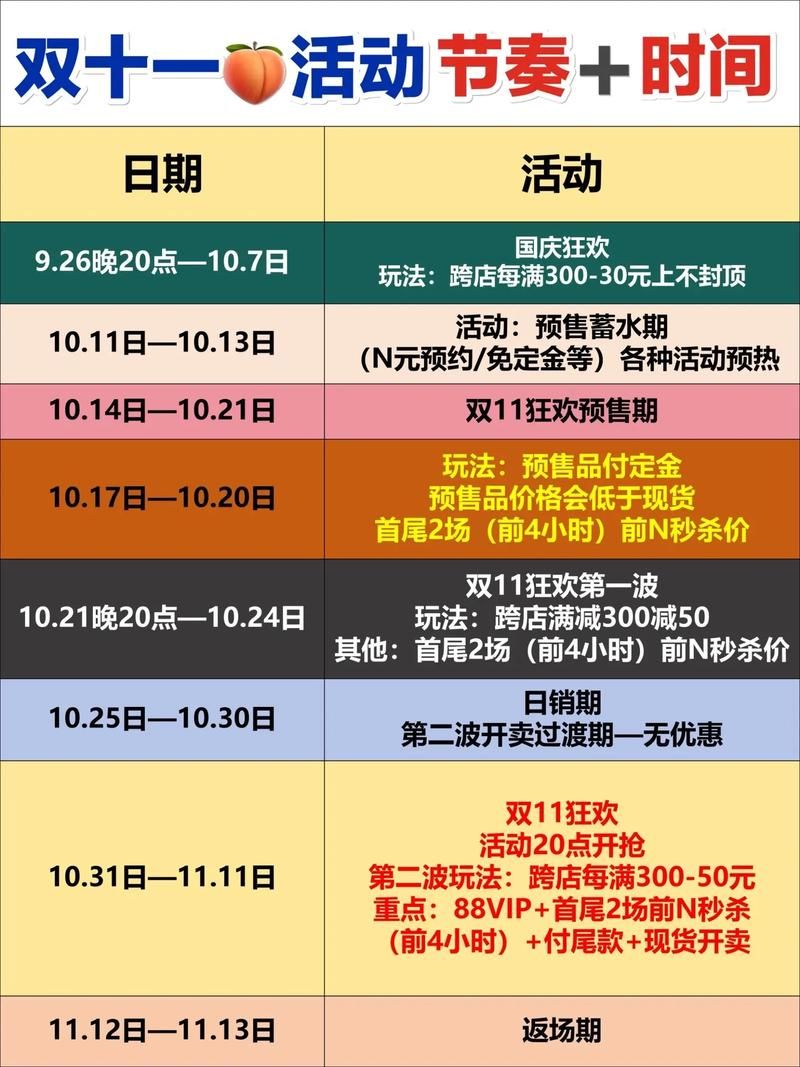 双十一淘宝购物节 最全优惠活动解析