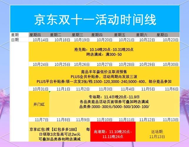 双十一淘宝购物节 最全优惠活动解析
