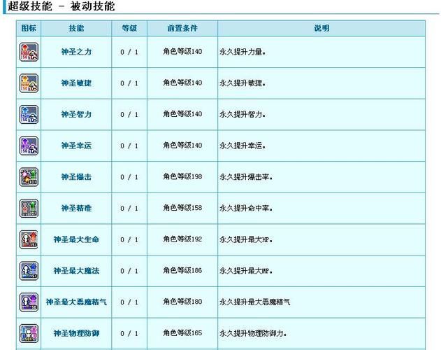 双弩精灵加点方案分享冒险岛职业养成指南
