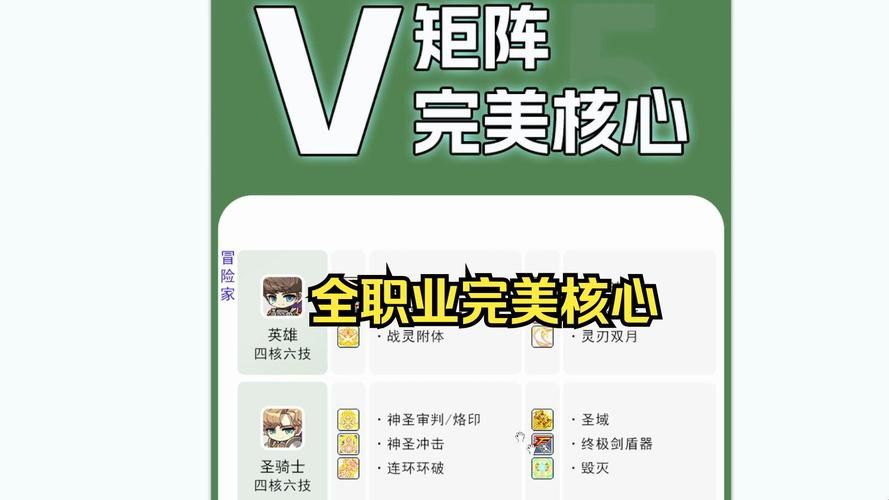 双弩精灵加点方案分享冒险岛职业养成指南