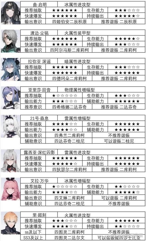 双猫战士2选关版哪个角色最强 角色能力对比分析